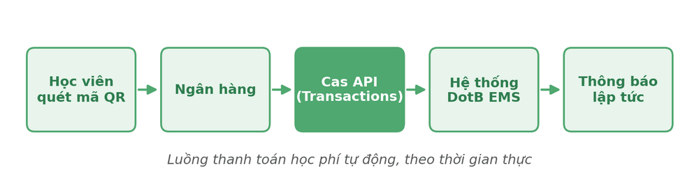 Biến động số dư — Cau-chuyen-DotB